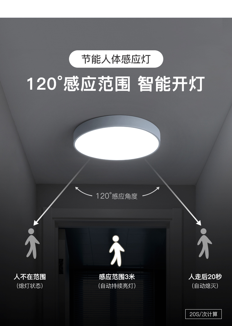 人體感應(yīng)燈與雷達(dá)感應(yīng)燈的區(qū)別 感應(yīng)燈的華麗變身